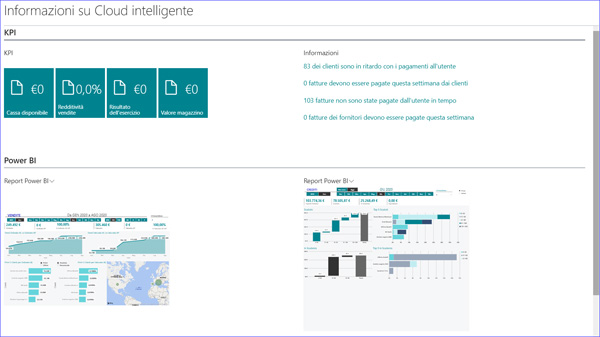 Microsoft 365 BC Cloud Intelligente
