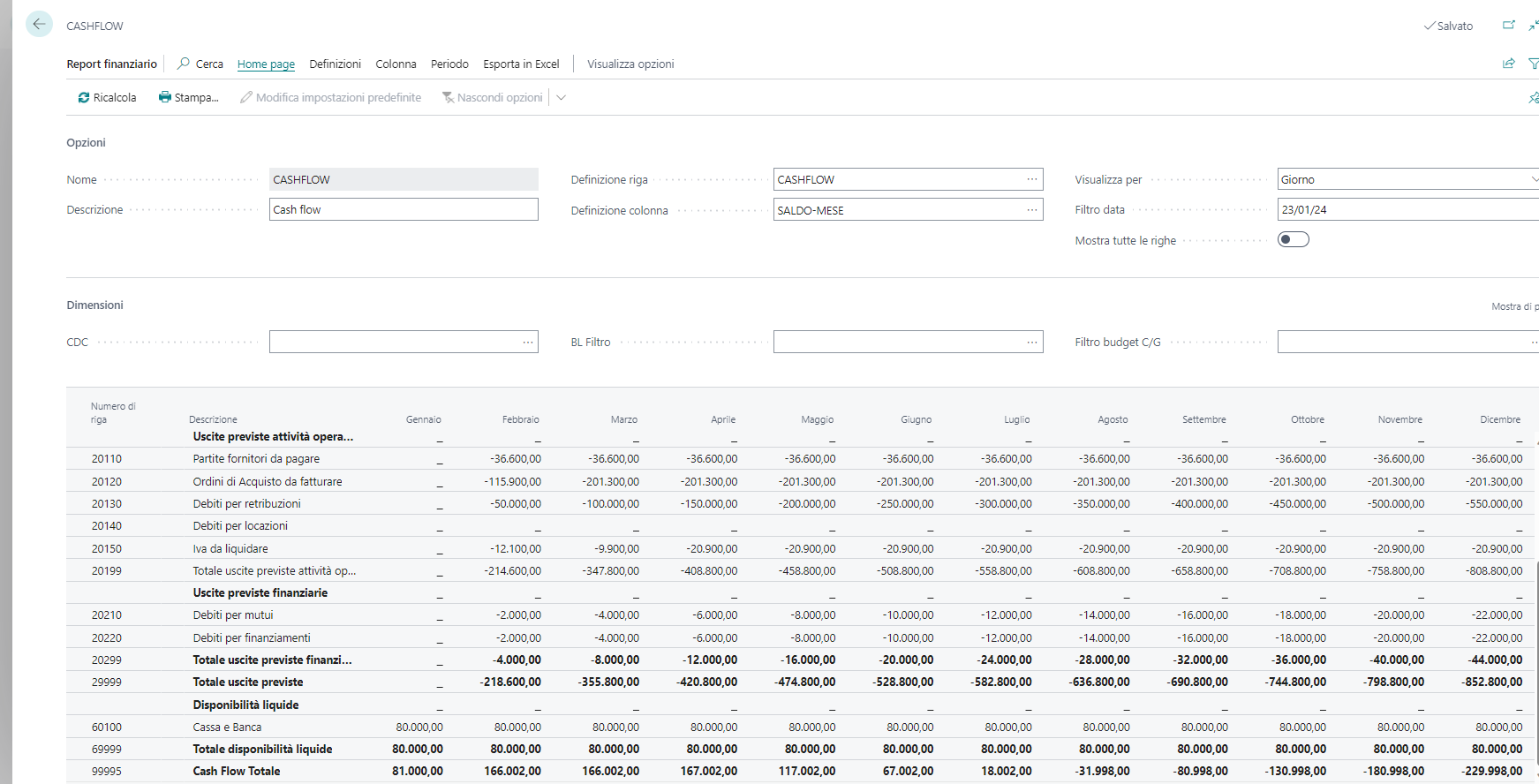 Example of monthly cash flow forecast analysis Example of monthly cash flow forecast analysis