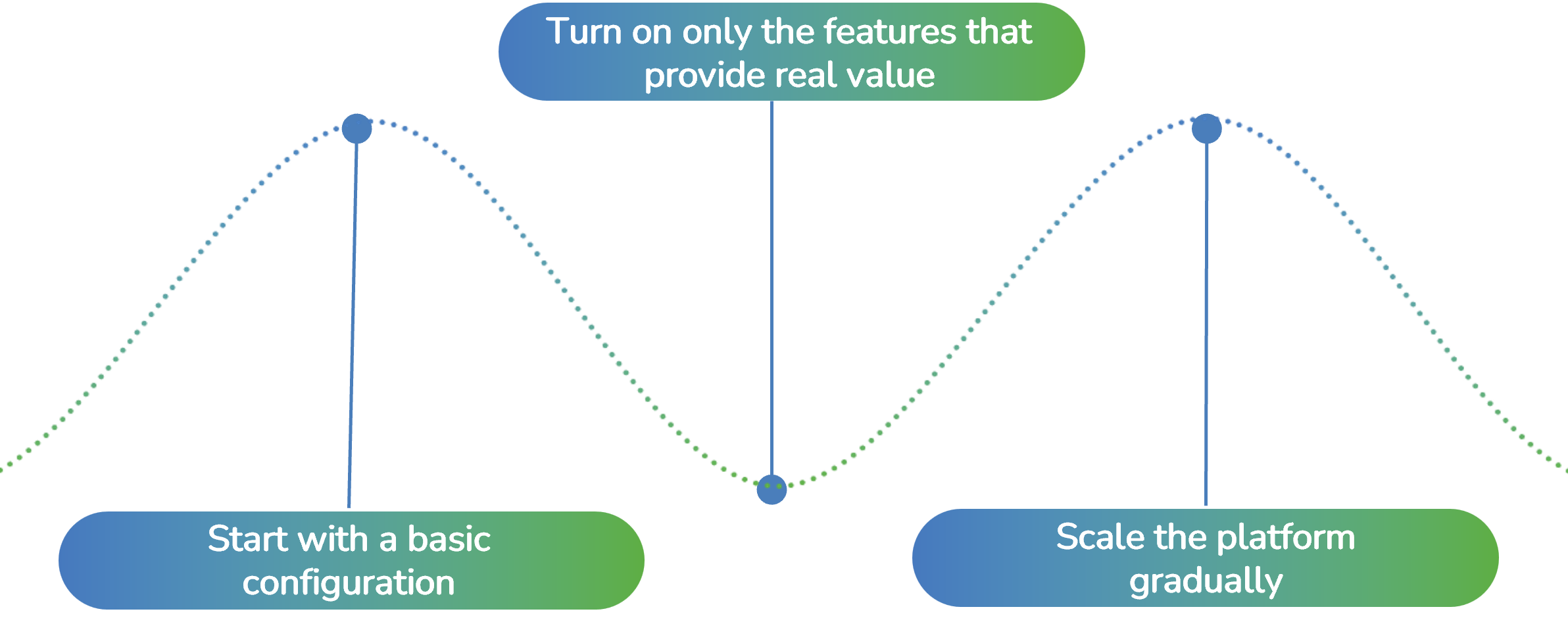 So Smart's Modular Approach: Start with the Essentials, Expand as You Grow